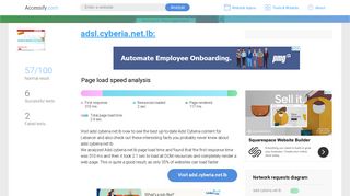 Access adsl.cyberia.net.lb.