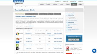 Download Cyberoam Clients – Cyberoam