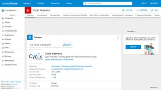 Cyclix Networks | Crunchbase