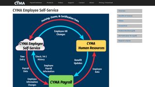Employee Self-Service Payroll | CYMA