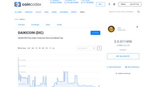 DAIKICOIN (DIC) Price, Chart, Value & Market Cap | CoinCodex
