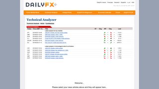 DailyFX - Plus Technical Analyzer