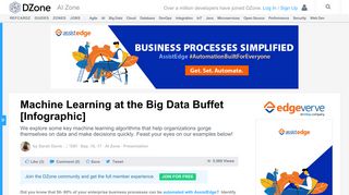 Machine Learning at the Big Data Buffet [Infographic] - DZone AI