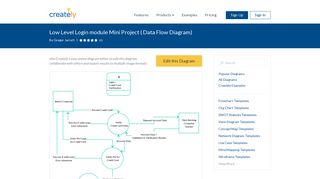 Low Level Login module Mini Project | Editable Data Flow Diagram ...