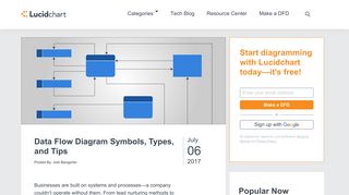 Data Flow Diagram Symbols, Types, and Tips | Lucidchart