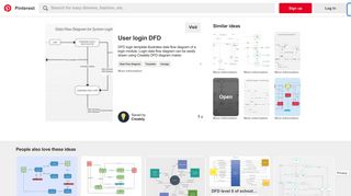 User login DFD - DFD login template illustrates data flow diagram of ...