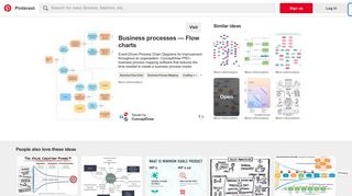 Flow Chart — Website Login and Registration Process | A - Business ...