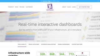 Real-time interactive dashboards | Datadog