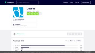 Datalot Reviews | Read Customer Service Reviews of www.datalot.com