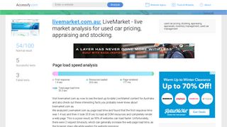 Access livemarket.com.au. LiveMarket - live market analysis for used ...