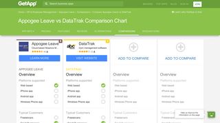 Appogee Leave vs DataTrak Comparison Chart of Features | GetApp®