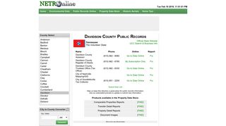 NETR Online • Tennessee • Davidson County Public Records, Search ...