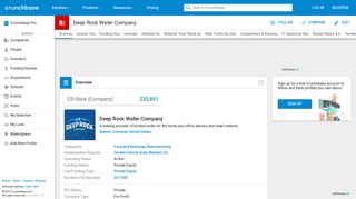 Deep Rock Water Company | Crunchbase