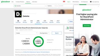 Deloitte SharePoint Administrator Salary | Glassdoor.ca