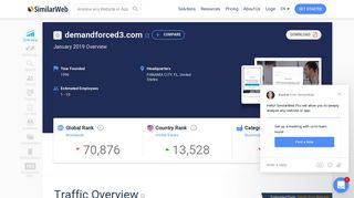 Demandforced3.com Analytics - Market Share Stats & Traffic Ranking