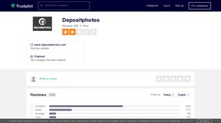 Depositphotos Reviews | Read Customer Service Reviews of www ...