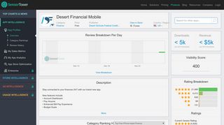 Desert Financial Mobile - Revenue & Download estimates - Apple App ...