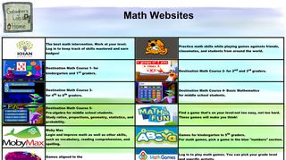 Math Websites - Gallagher's Lab