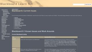Blackboard's Current Issues - Blackboard Learn 9.1 - Google Sites
