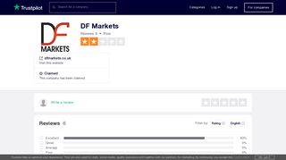 DF Markets Reviews | Read Customer Service Reviews of dfmarkets ...