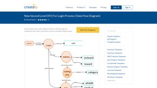 New Second Level DFD For Login Process | Editable Data Flow ...