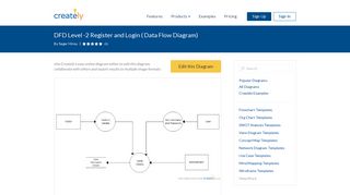 DFD Level -2 Register and Login | Editable Data Flow Diagram ...