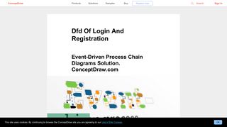 Dfd Of Login And Registration - Conceptdraw.com