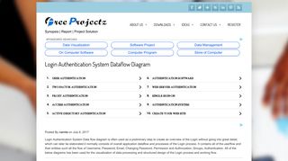 Login Authentication System Dataflow Diagram (DFD) FreeProjectz