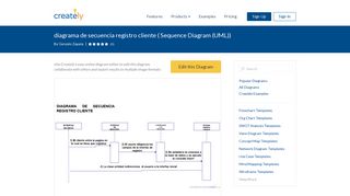 diagrama de secuencia registro cliente | Editable UML Sequence ...