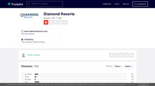 Diamond Resorts Reviews | Read Customer Service Reviews of www ...