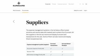 Suppliers - Eurocard