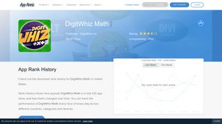 DigitWhiz Math App Ranking and Store Data | App Annie