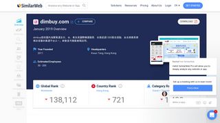 Dimbuy.com Analytics - Market Share Stats & Traffic Ranking