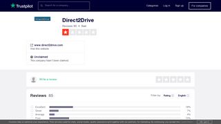 Direct2Drive Reviews | Read Customer Service Reviews of www ...