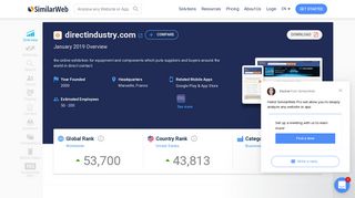 Directindustry.com Analytics - Market Share Stats & Traffic Ranking