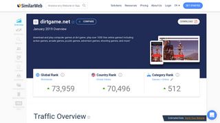 Dirtgame.net Analytics - Market Share Stats & Traffic Ranking