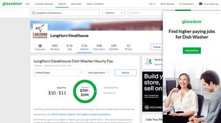 LongHorn Steakhouse Dish Washer Salaries | Glassdoor