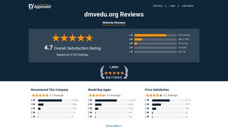 dmvedu.org Reviews - Shopper Approved