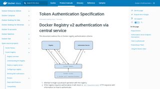 Token Authentication Specification | Docker Documentation