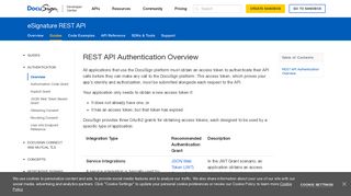 REST API Authentication Guide - DocuSign Developer Center