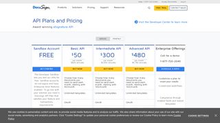 DocuSign API Pricing Plans