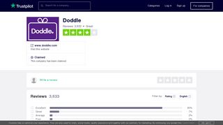 Doddle Reviews | Read Customer Service Reviews of www.doddle.com