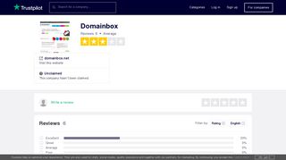 Domainbox Reviews | Read Customer Service Reviews of domainbox ...