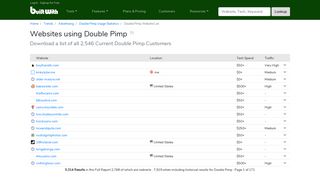Websites using Double Pimp - BuiltWith Trends