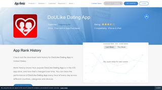 DoULike Dating App App Ranking and Store Data | App Annie