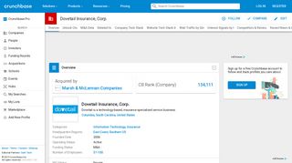 Dovetail Insurance, Corp. | Crunchbase