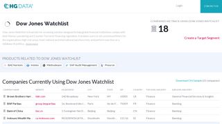 Companies Using Dow Jones Watchlist, Market Share, Customers and ...