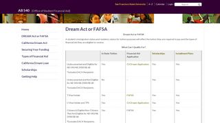 Dream Act or FAFSA | Office of Student Financial Aid