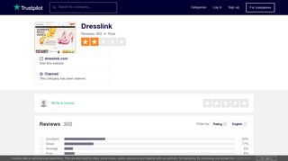 Dresslink Reviews | Read Customer Service Reviews of dresslink.com