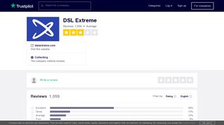 DSL Extreme Reviews | Read Customer Service Reviews of ...